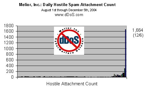 Hostile Attachment Count (medium - updated4)