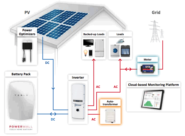 tesla solar batteries for sale