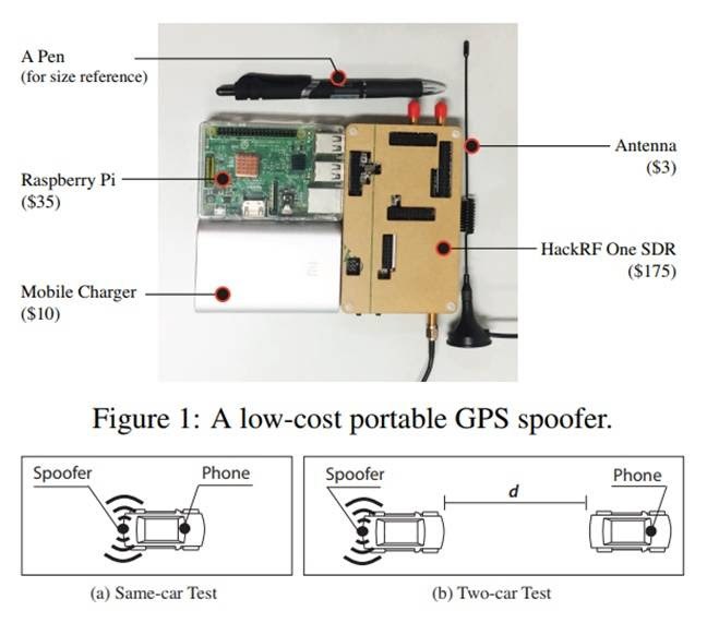 Researchers show how to manipulate road navigation systems with low