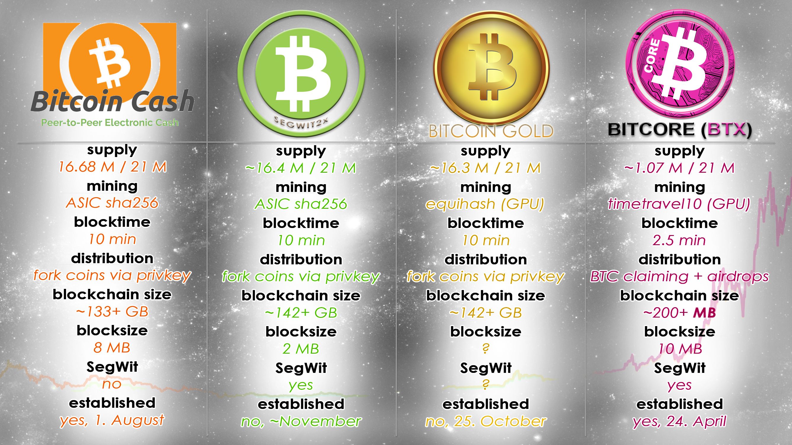 user preference mining bitcoins