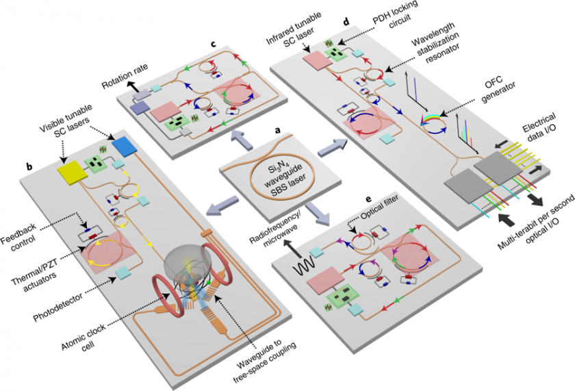 Brillouin Lasers: DARPA created the Precise Robust Inertial Guidance for  Munitions (PRIGM) program to enable positioning, navigation, and timing  (PNT) in GPS-denied environments – Thomas J. Ackermann