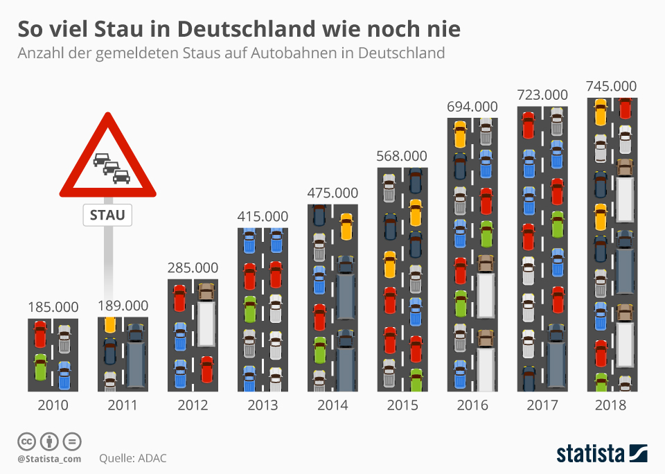 So viel Stau in Deutschland wie noch nie – Thomas J. Ackermann