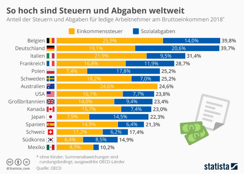 arbeit in der schweiz steuern